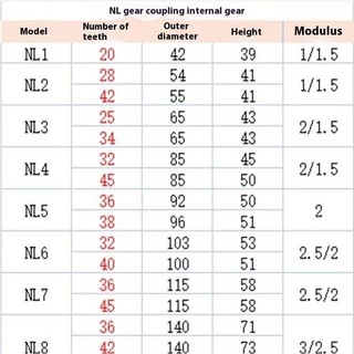 NL Nylon Bên Trong Bánh Răng Khớp Nối Động Cơ Bơm Dầu Trục Kết Nối Tay Bánh Răng Cao Cấp Tay Nylon NL12345678