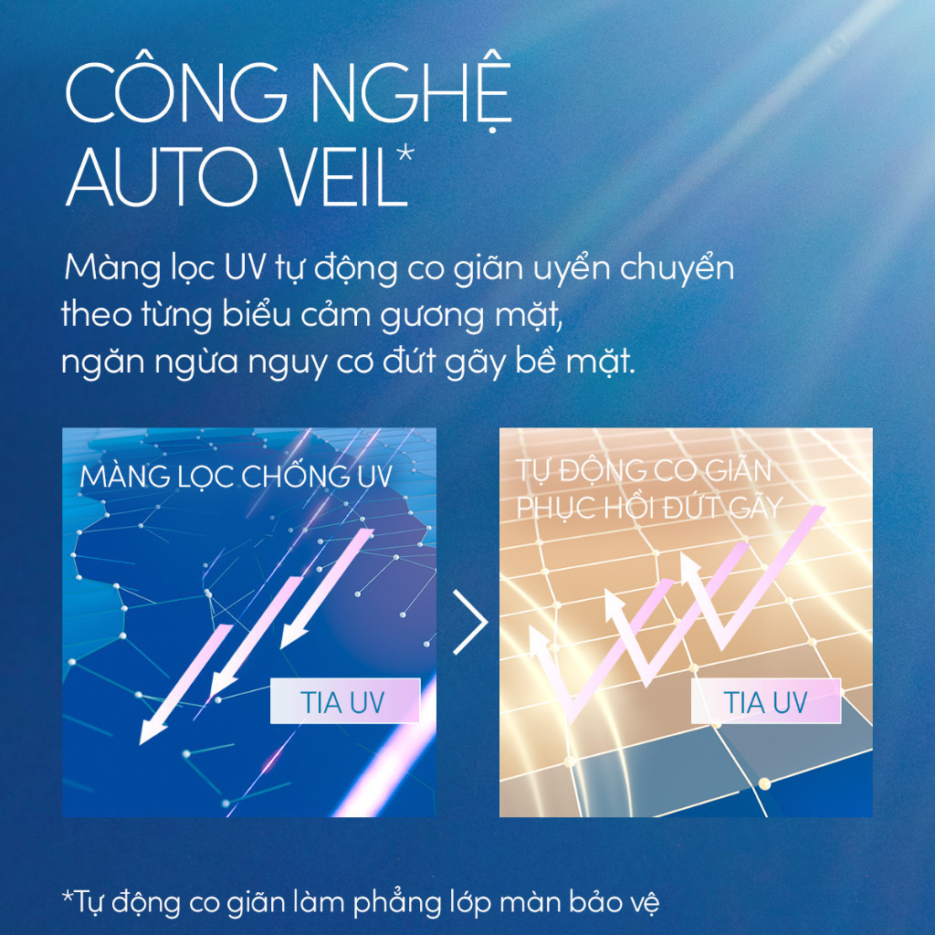 Sữa chống nắng 𝔸ℕ𝔼𝕊𝕊𝔸 dưỡng da kiềm dầu bảo vệ hoàn hảo SPF50+ PA++++ 60ml Full Box Chính Hãng