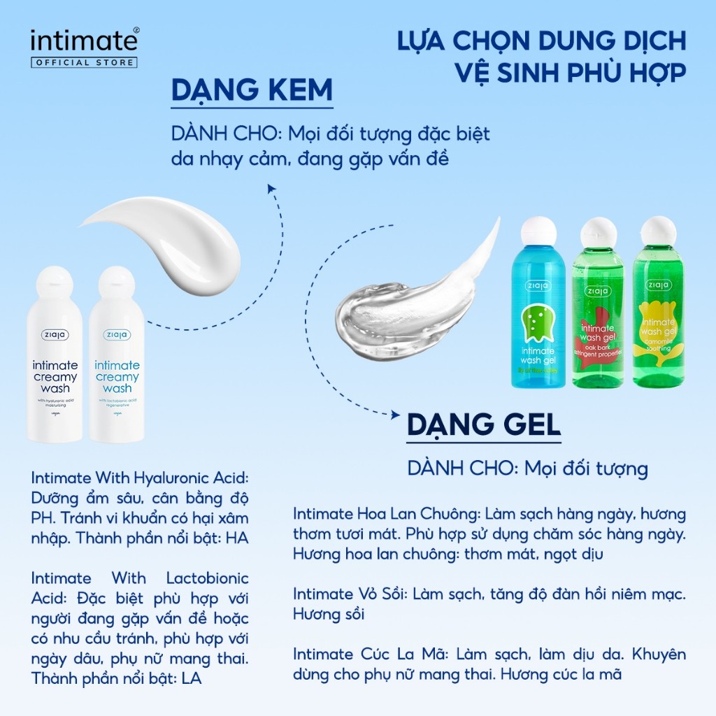 (LS) Dung Dịch Vệ Sinh Phụ Nữ Intimate With Ascorbic Acid ZIAJA Giảm Mùi Hôi, Hỗ Trợ Làm Sáng 200ml