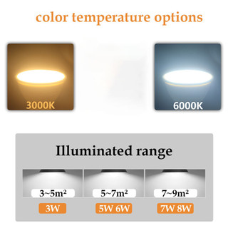 Bóng đèn LED 6 chiếc, GU10,5W, 7W, 9W, 38 / 120 Góc phát sáng, Bóng đèn trong nhà, 220V, Ánh sáng ấm 3000K, Ánh sáng trắng 6000K, Ánh sáng trung tính 4000K, Làm mờ ba màu