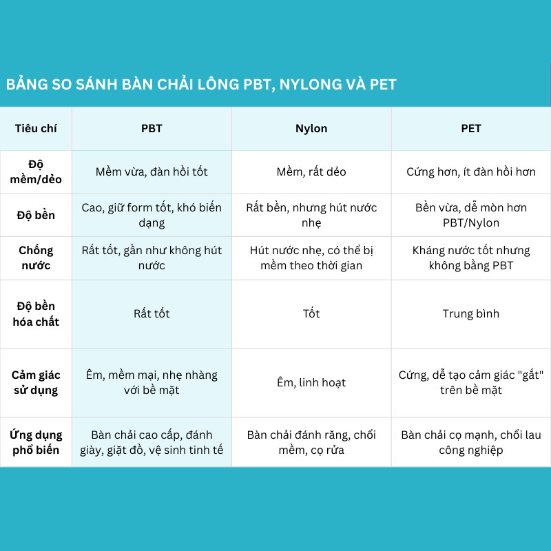 Bàn Chải Giặt Đồ Lông Mềm KOOBEE Đa Năng – Giặt Quần Áo, Đánh Giày Dép, Túi Sách, Cọ Nền Nhà Tắm | 277