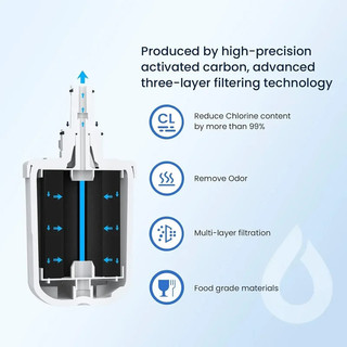 Lọc Nước DA29 00003G Thay Thế Cho Tủ Lạnh Samsung Lọc Nước Aqua-Pure Plus DA29-0003G DA29-0003B HAFCU1,1-5 Cái