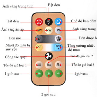 Quạt Trần Có Đèn LED Điều Khiển Từ Xa, 5 Cánh Quạt Làm Mát, 3 Chế Độ Sáng, Công Suất 36W