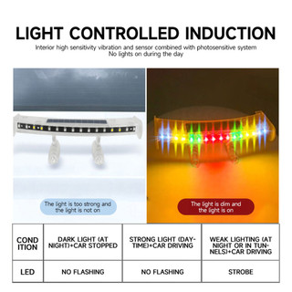 Đa Năng Mini Năng Lượng Mặt Trời Xe Phía Sau Cánh Gió Đuôi Đèn LED Nhấp Nháy Cảnh Báo Cánh Chống Thấm Nước Với Cảm Biến Thông Minh Sửa Đổi Phụ Kiện