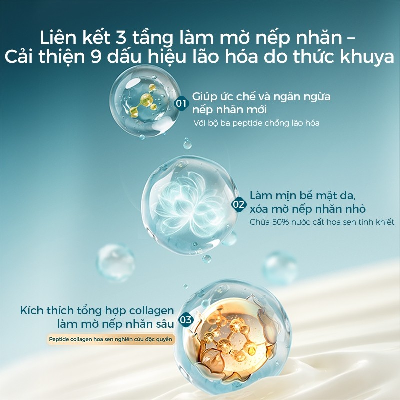 【Trần Kiều 96 livestream】Florasis (Hoa Tây Tử) Kem dưỡng Song Sinh Liên chiết sương ngày & đêm 30g——Kem ngày làm sáng da rạng rỡ tự nhiên , bảo vệ da, phục hồi tổn thương do ánh sáng,kem đêm tái sinh collagen, săn chắc da, làm đầy và mờ nếp nhăn