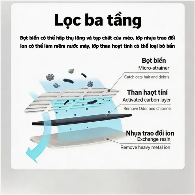 Bộ lọc nước cảm biến thông minh cho vật nuôi ,Máy uống nước cho thú cưng,Dung tích lớn,Bộ Lọc Tuần Hoàn Im Lặng