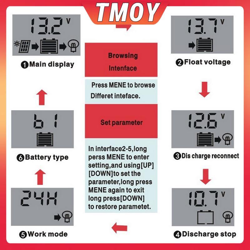 TMOY LCD Bộ điều khiển năng lượng mặt trời 12V / 24V 30A 20A 10A Bộ điều chỉnh sạc năng lượng mặt trời Bộ sạc pin PWM Màn hình LCD USB kép 5V 2.5A Đầu ra MOS TMOY