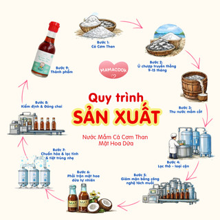 Nước Mắm Cá Cơm Than Mật Hoa Dừa MAMACOOK - 1 Chai/ 60ml - Bổ Sung Đạm - Hỗ Trợ Ăn Dặm Cho Bé