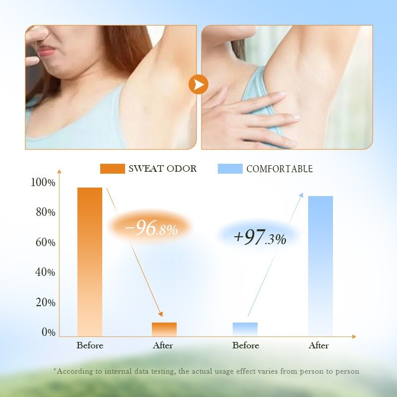 SADOER 【Lăn khử mùi nách】 50ml - Vitamin C làm sáng da, ngăn tiết mồ hôi, hương thơm lưu lâu (Ủy quyền chính hãng chính thức)
