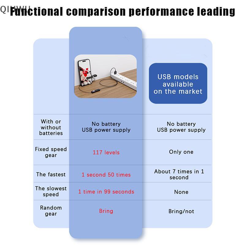 QIUWU Auto Clicker Cho Điện Thoại Tự Động Màn Hình Điện Thoại Tapper Tự Động Vật Lý Tapper Cho Hỗ Trợ Trò Chơi k Tapper Phụ Kiện.