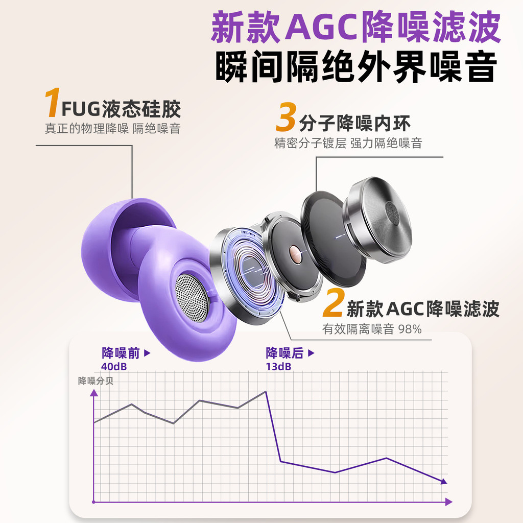 Nút tai ngủ giảm tiếng ồn khi ngủ siêu cách âm đặc biệt trong một thời gian dài mwiuwyw1.my20251223