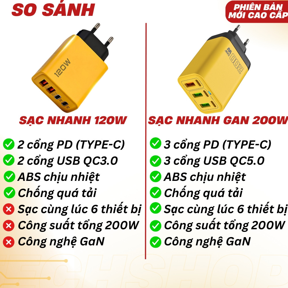 Củ Sạc Nhanh 120W Hỗ Trợ PD/Type-C, Sạc Nhanh, Ổn Định, Bảo Vệ Thiết Bị Quá Tải, Bền Bỉ,Tương Thích Mọi Dòng Điện Thoại