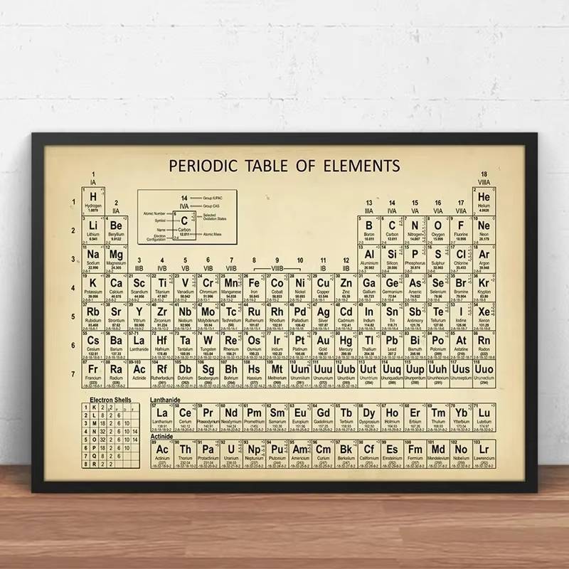Hóa Học Bảng Tuần Hoàn Nghệ Thuật Treo Tường In Yếu Tố Poster Tranh Canvas Hóa Học Hình Bảng Tuần Hoàn Phòng Thí Nghiệm Trang Trí Tường