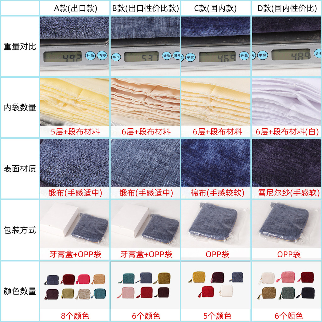 WHX [Hàng có sẵn] Túi đựng đồ trang sức / Vòng tay trang sức cao cấp Vòng đeo tay Vòng cổ Túi lưu trữ / Hộp đựng đồ trang sức có dây kéo di động