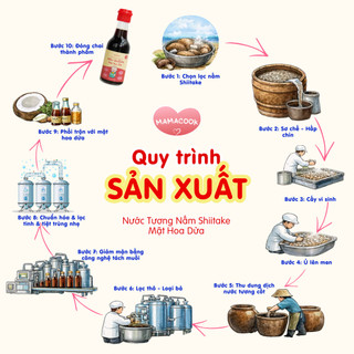[MUA 6 TẶNG 5] Nước Tương Nấm ShiiTake Mật Hoa Dừa MAMACOOK - Lốc 6 Chai 60ml - Hỗ Trợ Ăn Dặm