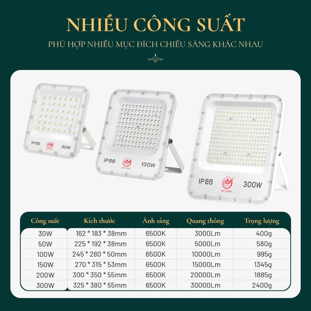 Đèn LED pha thấu kính Mỹ Linh, đèn chiếu sáng bảng hiệu, chiếu sáng sân vườn, trang trí ngoại thất