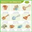 Đồ Chơi Đi Biển Cho Trẻ Em 10 Miếng Có Xô Xẻng Dễ Thương Lâu Đài Cát Bộ Xây Dựng Cho Bé Trai Bé Gái Nước Mùa Hè saixit2vn