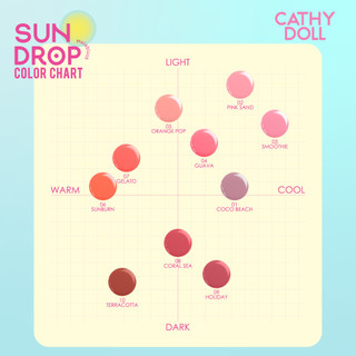Má Hồng Chống Nắng Mịn Mượt Không Gây Bết Dính Cathy Doll Sundrop Melablush SPF50+ PA++++ 6g