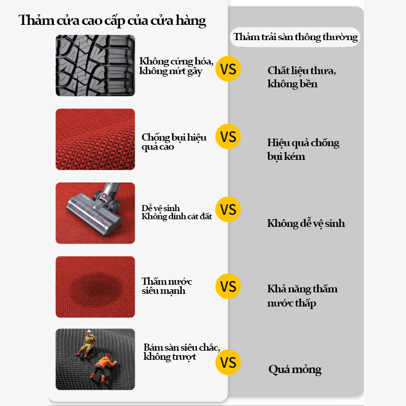 Thảm chống trượt 2026, thảm cửa & thảm nhà tắm, chùi chân làm sạch bụi, thấm nước, dễ giặt, sang trọng, bền đẹp