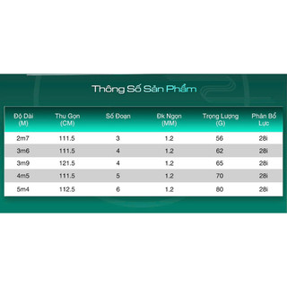 Phục Long Chiến Thần 4H - Cần Câu Tay Đơn Đài Cao Cấp - Carbon Xoắn Siêu Khỏe - 2.7m-3.6m-3.9m-4.5m-5.4m - Tím Xanh