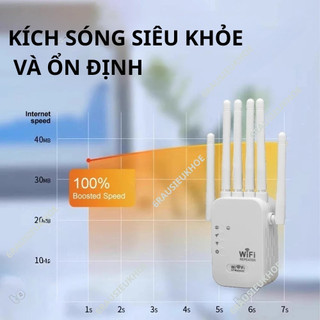 【Giao hàng nhanh】Bộ kích sóng WiFi 6 ăng-ten, mạng không dây xuyên tường, bộ mở rộng 300M. .