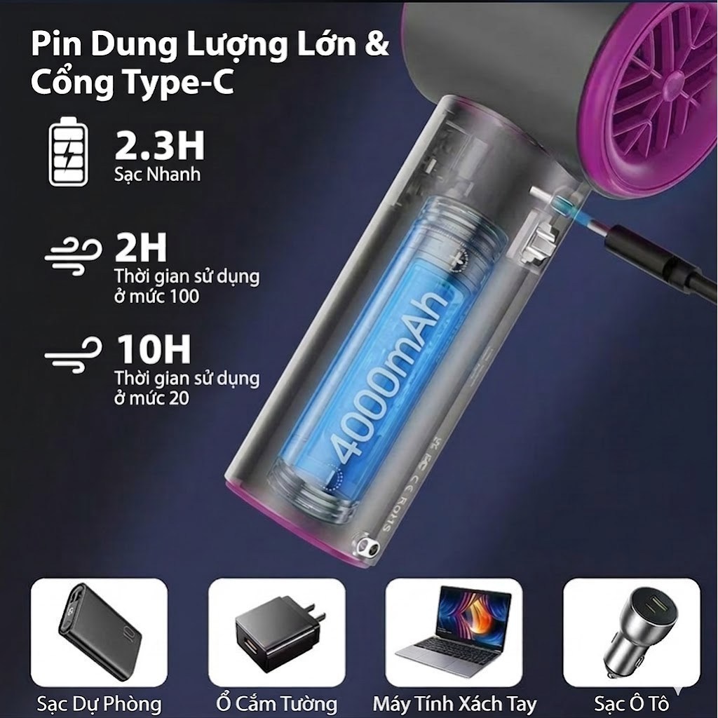 【Hot】Quạt cầm tay mini: 100 cấp độ gió, dây đeo tiện lợi, pin 4000mAh, màn hình LED rõ ràng!