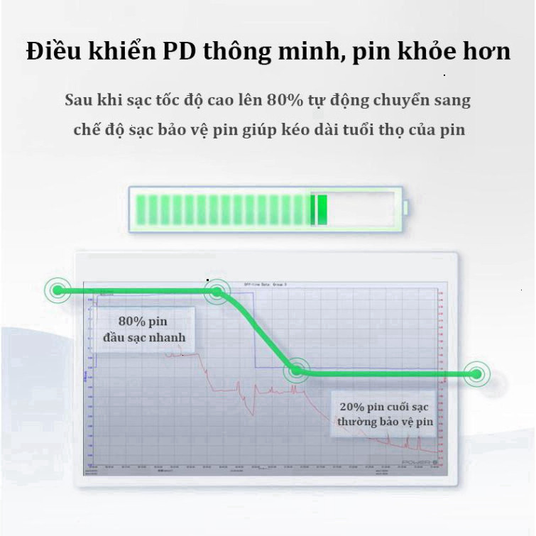 【Bộ sạc nhanh lP】Củ sạc nhanhPD30W/PD20W+Dây sạc nhanh 1m/1.5m/2m,Sạc nhanh nhiệt độ thấp Hàng chính hãng phụ kiện phone