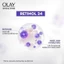 Kem Dưỡng Ban Đêm OLAY RETINOL + Serum RETINOL Thúc Đẩy Tái Tạo Da, Mờ Nếp Nhăn OLAY Chiết Xuất RETINOL 50G + 30ML