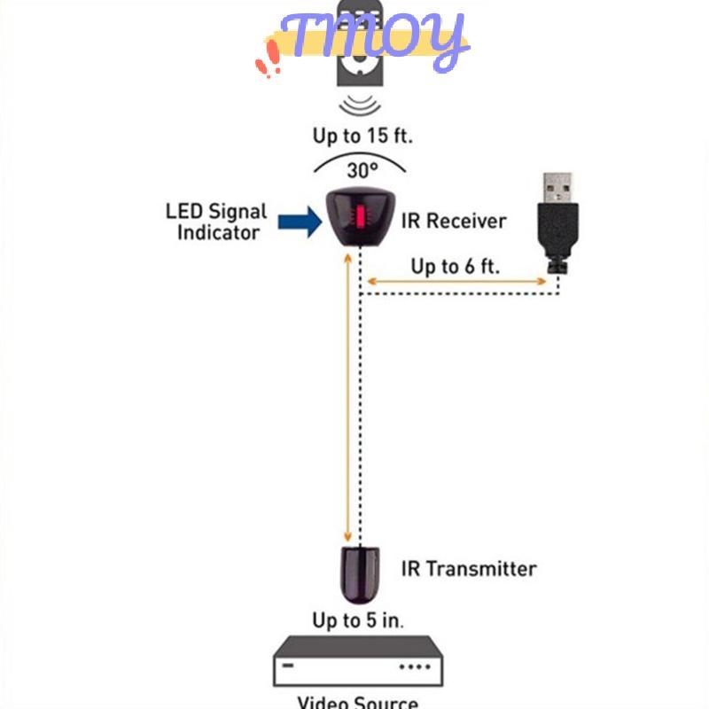Bộ chuyển đổi USB TMOY IR Bộ mở rộng từ xa hồng ngoại Bộ thu lặp Bộ phát Emmiter Áp dụng cho tất cả các thiết bị điều khiển từ xa TMOY