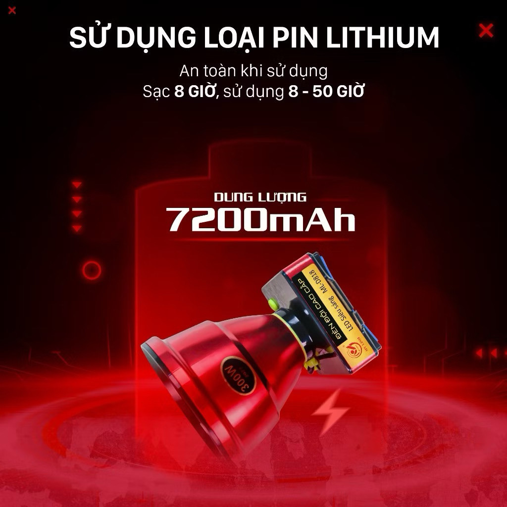 Đèn pin đội đầu siêu sáng Mỹ Linh, đèn pin D818 chống nước, vỏ hợp kim nhôm, 3 chế độ sáng