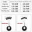 <![CDATA[Bộ 10 Phao Câu Cá Silicone Hình Cá Chép và Đậu Bầu Dục - Dụng Cụ Câu Cá Đẹp]]>