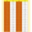 Chất liệu thép không gỉ 304 Bóng thép rắn Bóng thép nhỏ Vòng bi chính xác Bóng thép Vòng sóng bóng 0,5-6-8-50MM