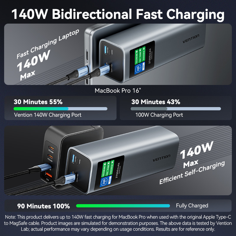 Pin Sạc Dự Phòng Vention 27000mAh 140W PD3.1 - Màn Hình TFT Hiển Thị Thông Minh - Vỏ Hợp Kim Nhôm - 3 Cổng (2C1A