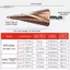 TRTR 4-12 / 4-20 / 4-32mm Mũi khoan bước rãnh xoắn ốc M35 Mũi khoan bước coban Mũi khoan côn kim loại HSS Mũi khoan phủ titan VN