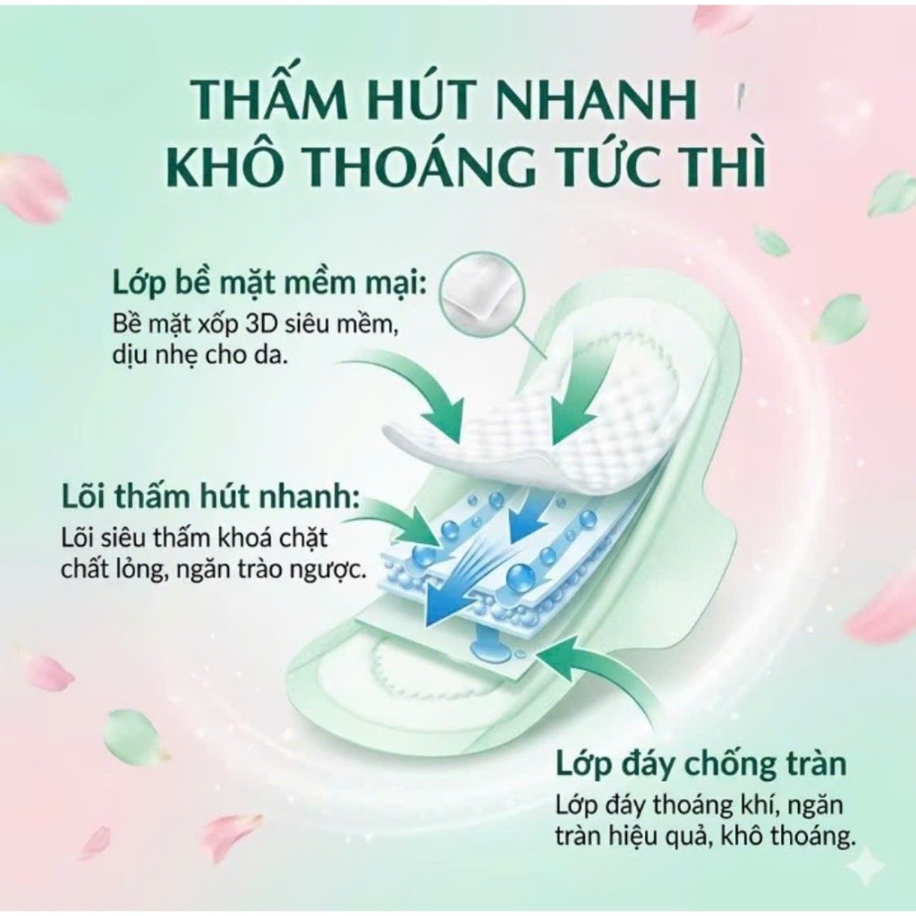 Băng vệ sinh ban đêm, ban ngày, hàng ngày có cánh,không cánh Lourie - Nội địa Nhật Bản
