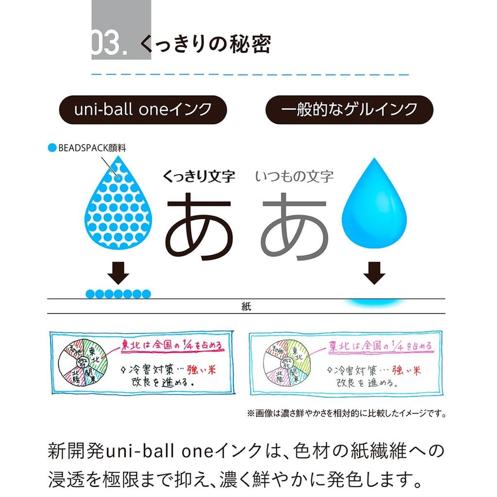 Uni uni-ball ONE 3/but gel 3 mau trong 1 than but/0.38mm 0.5mm/6 mau/muc sac net chong tham