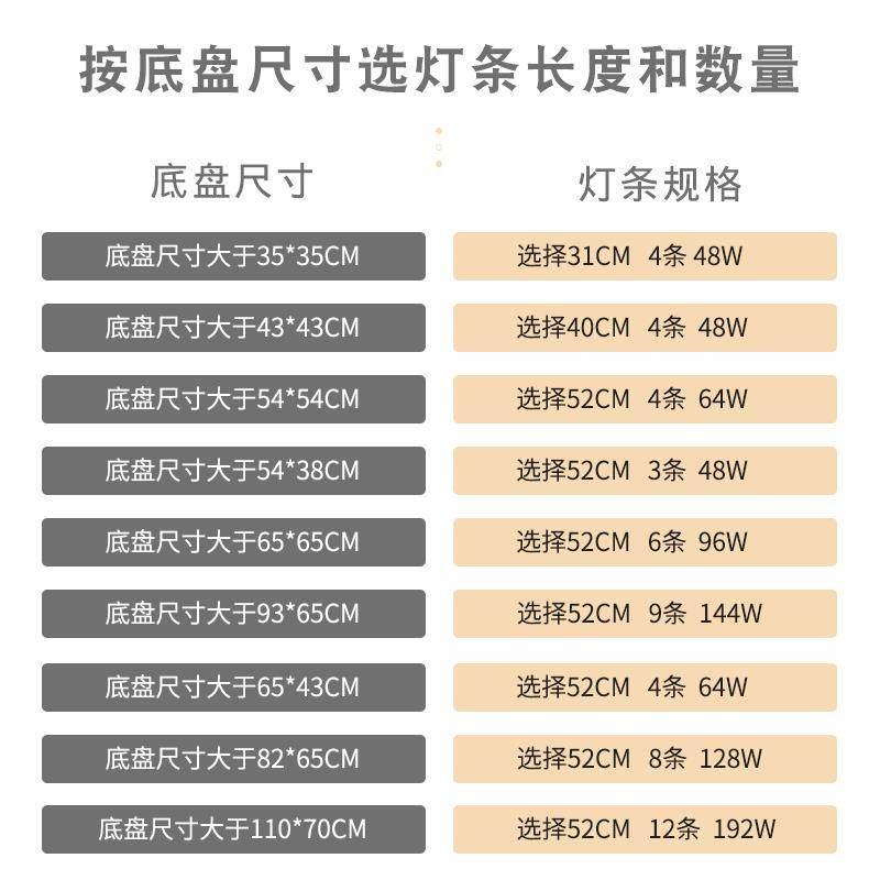 Dải LED ba màu làm mờ phòng khách, thay thế bảng điều khiển gia đình