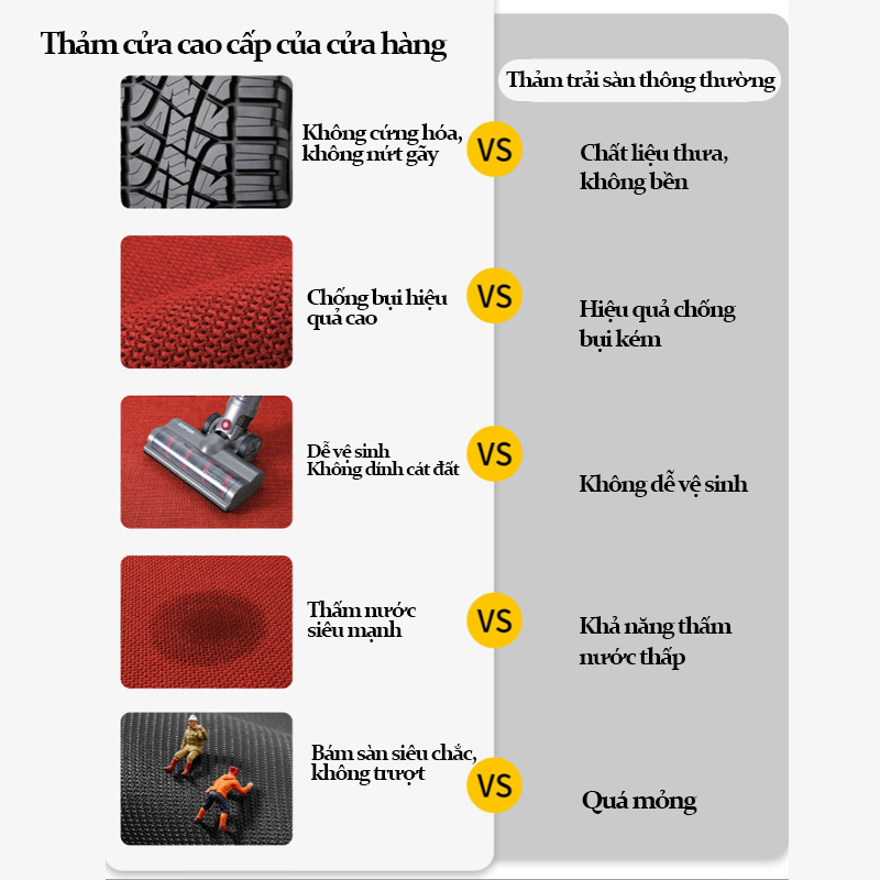 Thảm Chùi Chân Cao Cấp 2026 - Chống Trượt Tuyệt Đối, Làm Sạch Bụi Nhanh, Thiết Kế Sang Trọng, Dễ Giặt & Bảo Vệ Sàn Nhà