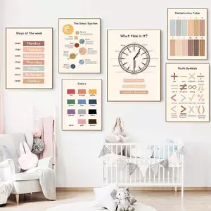 Giáo Dục Mầm Non Canvas Poster Bảng Chữ Cái Nghệ Thuật Học Tập Nghệ Thuật Treo Tường Cho Phòng Chơi Trường Học Phòng Trẻ Em Trang Trí Nhà UnFrames