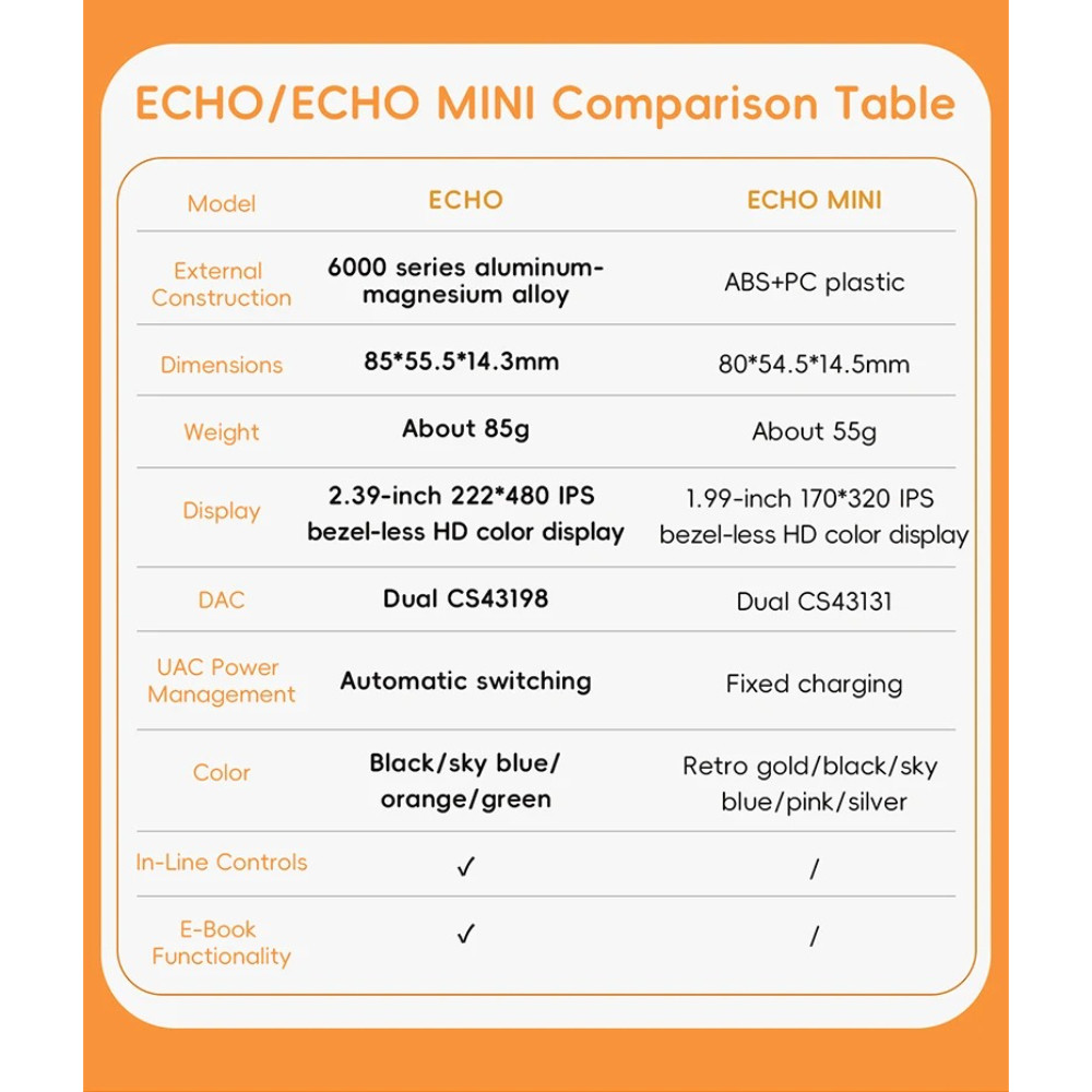 Máy nghe nhạc âm thanh Hi-Res di động FiO ECHO Máy nghe nhạc Bluetooth DAC kép 3,5mm + 4,4mm Màn hình màu đầu ra cân bằng | BigBuy360 - bigbuy360.vn