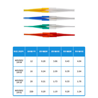 Đầu nối JY27 / J599 Máy phóng phích cắm hàng không M81969 / 14-01 03 Dụng cụ tháo sợi nhựa