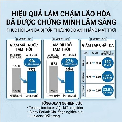 Kem chống nắng khoáng chất Etude Soon Jung Director SPF50 + PA + + + +