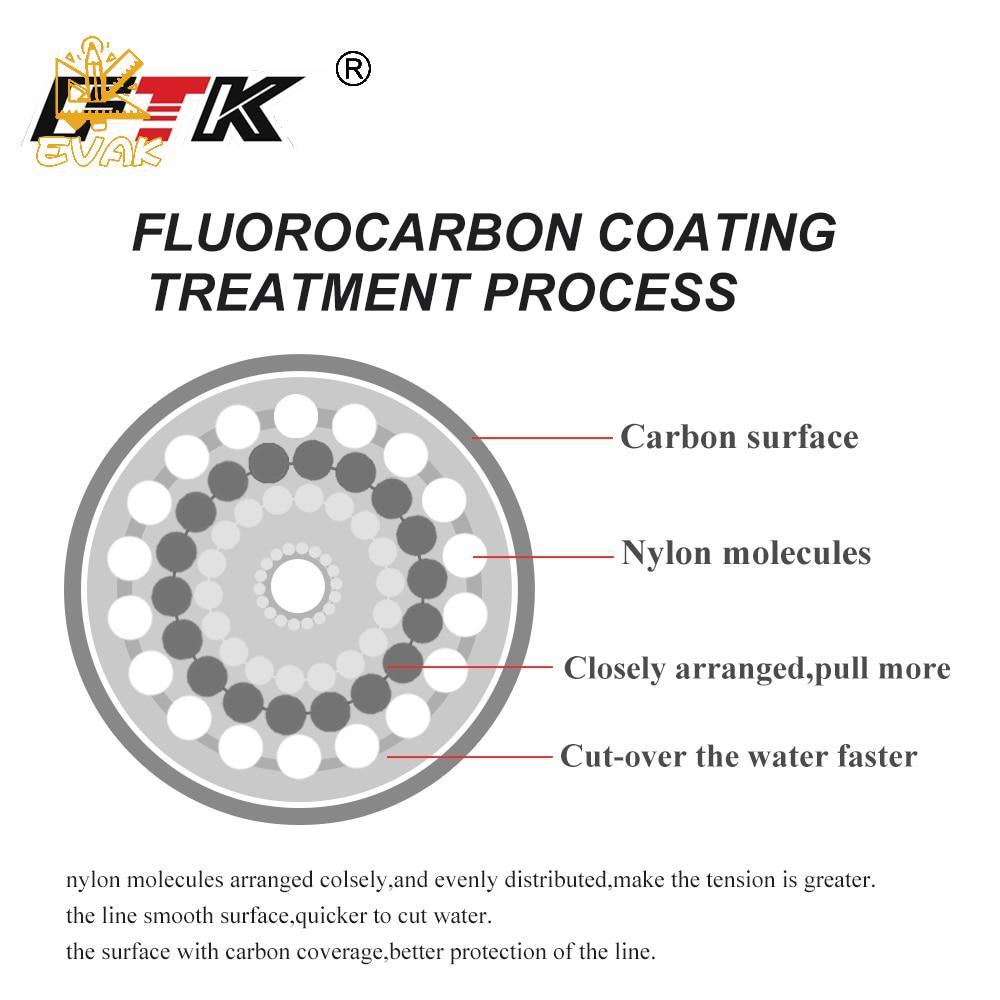 Dây Câu Phủ Fluorocarbon 4.1-15.6kg - Sợi Monofilament Leader