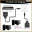 LAN Ethernet Adaptador RJ45 Nam Đến 2 Nữ Bộ Chia RJ45 1 Đến 2 Cáp Chuyển Đổi Mạng LAN Ethernet