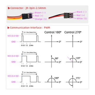 RDS3120 Robot servo MG 20kg servo kỹ thuật số 270 độ bánh răng kim loại servo cho mô hình RC Thuyền ô tô Máy bay Robot Cánh tay Phần