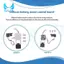 Tấm bảo vệ máy khoan tác động Lithium Không hàn cho bộ điều khiển búa chân Bảng điều khiển động cơ