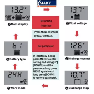 MAKY LCD Bộ điều khiển năng lượng mặt trời 12V / 24V 30A 20A 10A Bộ điều chỉnh sạc năng lượng mặt trời Bộ sạc pin PWM Màn hình LCD USB kép 5V 2.5A Đầu ra MOS VN