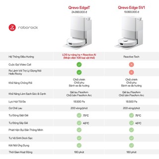 Robot Hút Bụi Lau Nhà Thông Minh Roborock Qrevo 5V1 – Tự Động Đổ Rác, Giặt Giẻ Nước Nóng