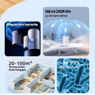 Máy lọc không khí HEPA 13 Ion hóa than hoạt tính Loại bỏ mùi khói Văn phòng tại nhà USB