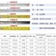 Thước băng thép không gỉ 3m 5m 7.5m 10m Thước băng thép Chế biến gỗ Thước hộp đo
